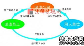 上海勞務派遣合同范本